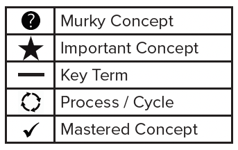 example of symbols for annotating notes