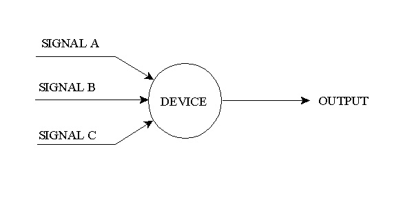 instructional graphic: and/or logic