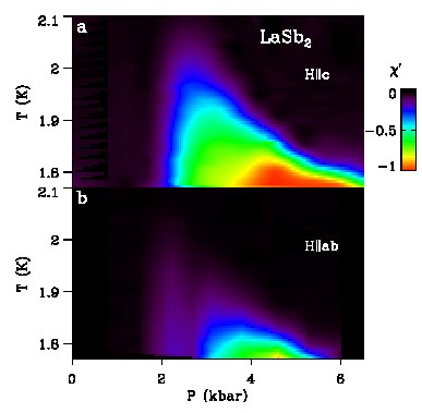 LaSb2 graph