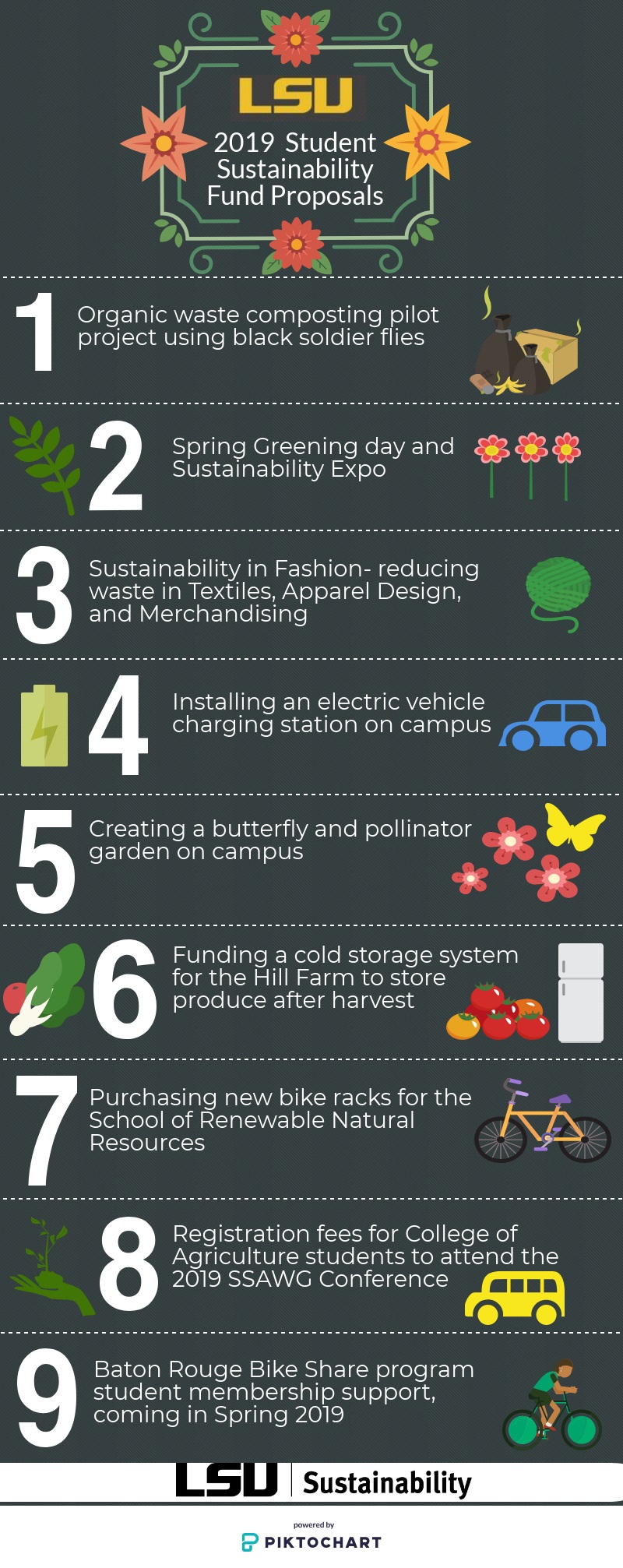 2019 Projects funded by Student Sustainability Fund (info under 2019 approved projects)